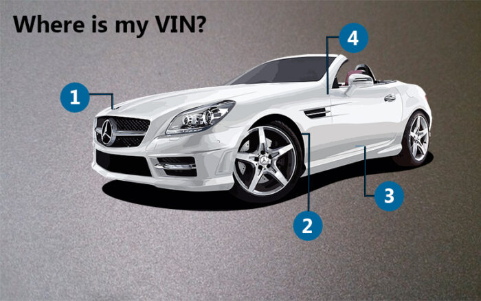VIN Decoder