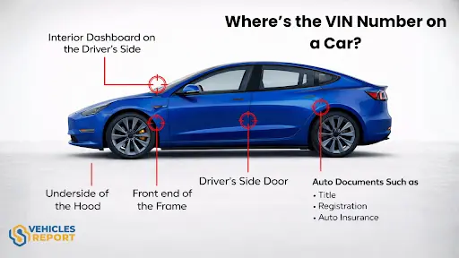 Where’s the VIN Number on a Car?