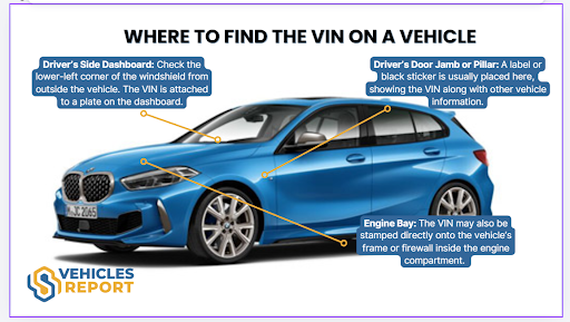 Where to find the VIN on a BMW?