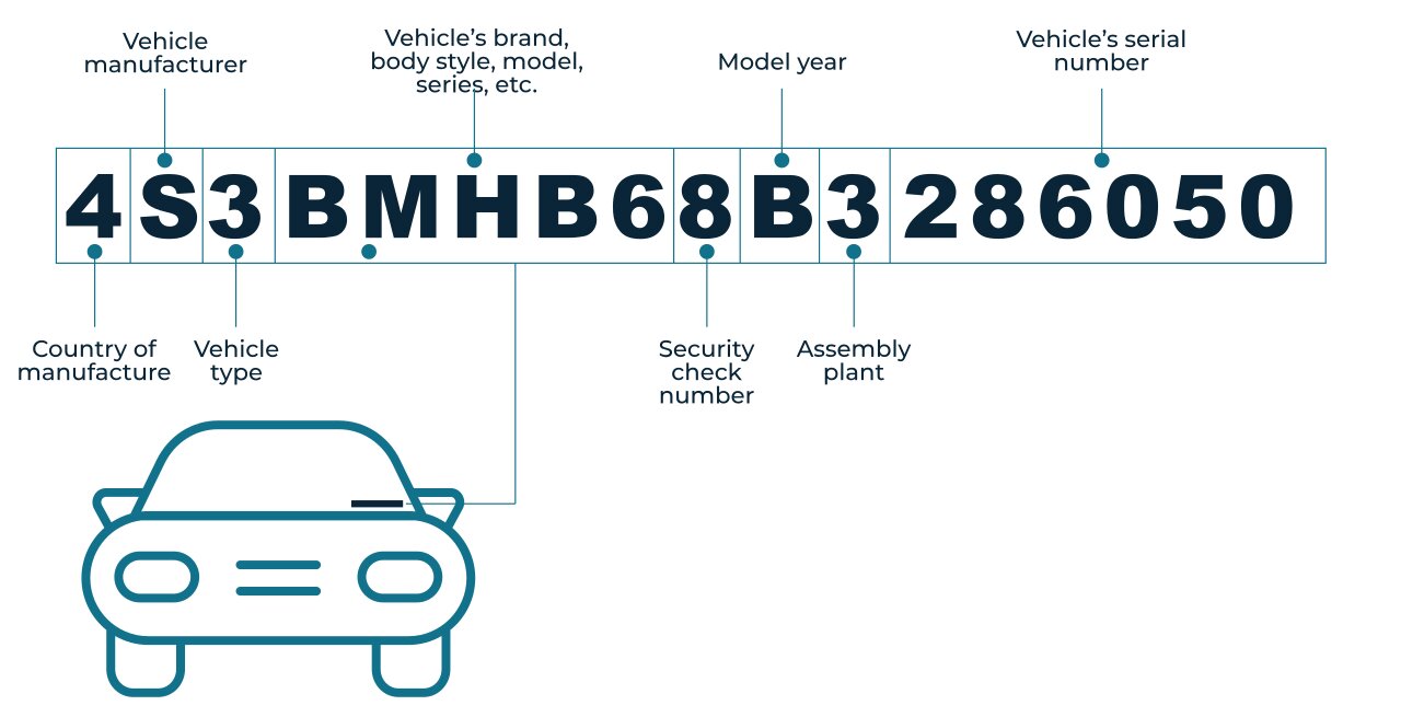 Lookup Aston Martin Vehicle Recalls By VIN Or Search Vehicles Report