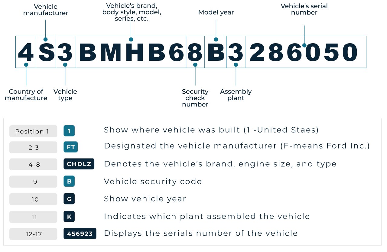 Decode any Hino VIN Number in Seconds Vehicles Report