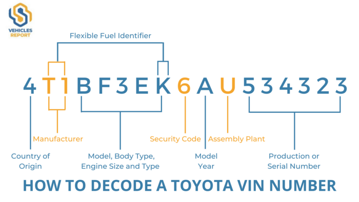 Decode A Toyota VIN Number