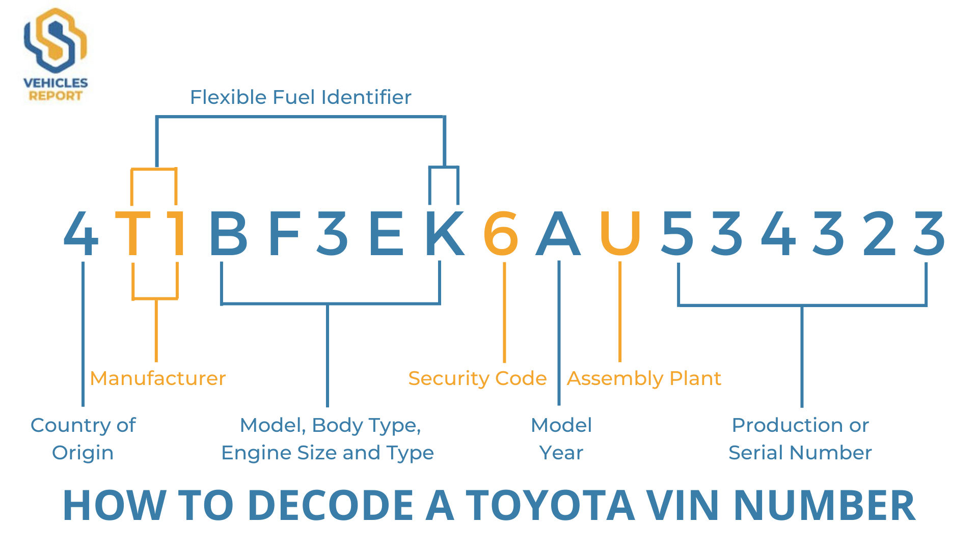 How Do I Decode A Toyota VIN Number Vehicles Report